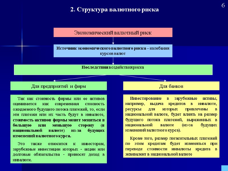 Для предприятий и фирм Для банков Так как стоимость фирмы или ее активов оценивается